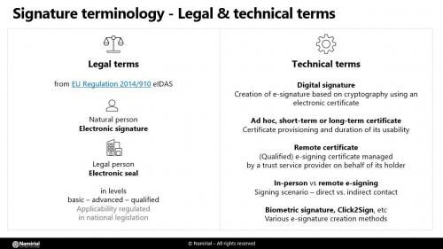 Signature terminology